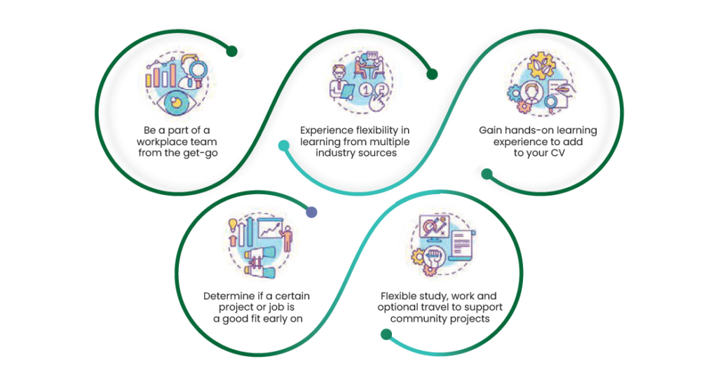 Envirotech Education curriculum