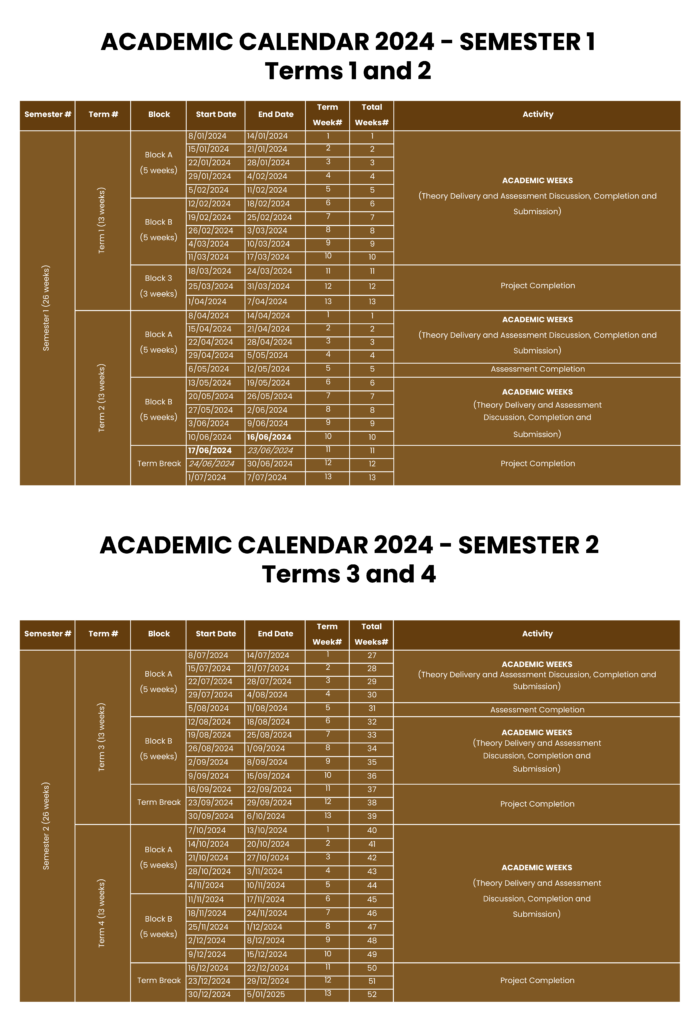 Diploma of Sustainable Operations