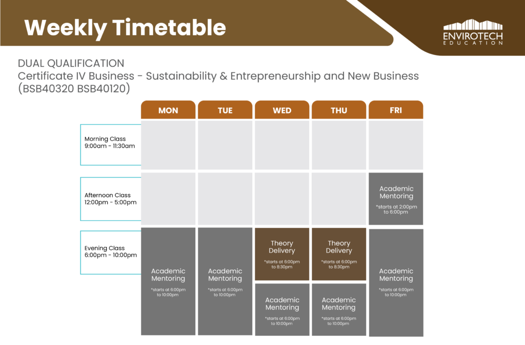 Cert 4 in Entrepreneurship and New Business