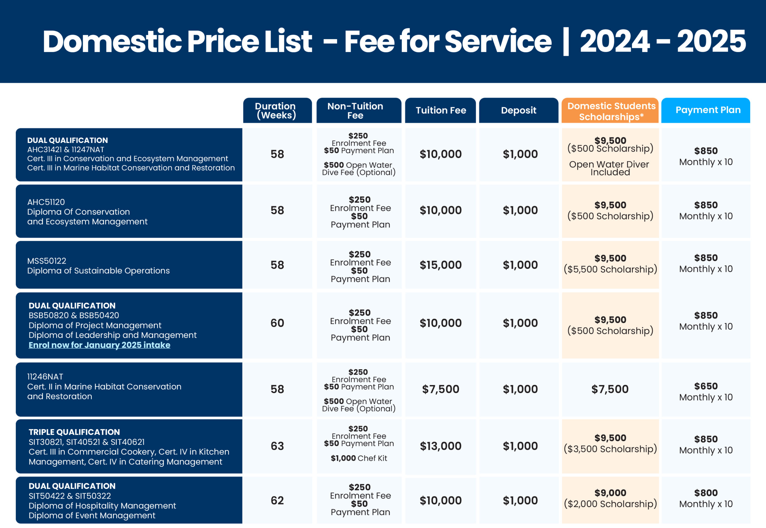 Domestic Price List - Fee for Service